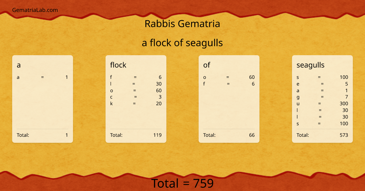 a flock of seagulls in rabbis Gematria